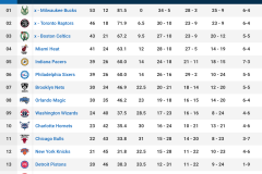 勇士国王激战正酣：威少非输家，团队协作定胜负